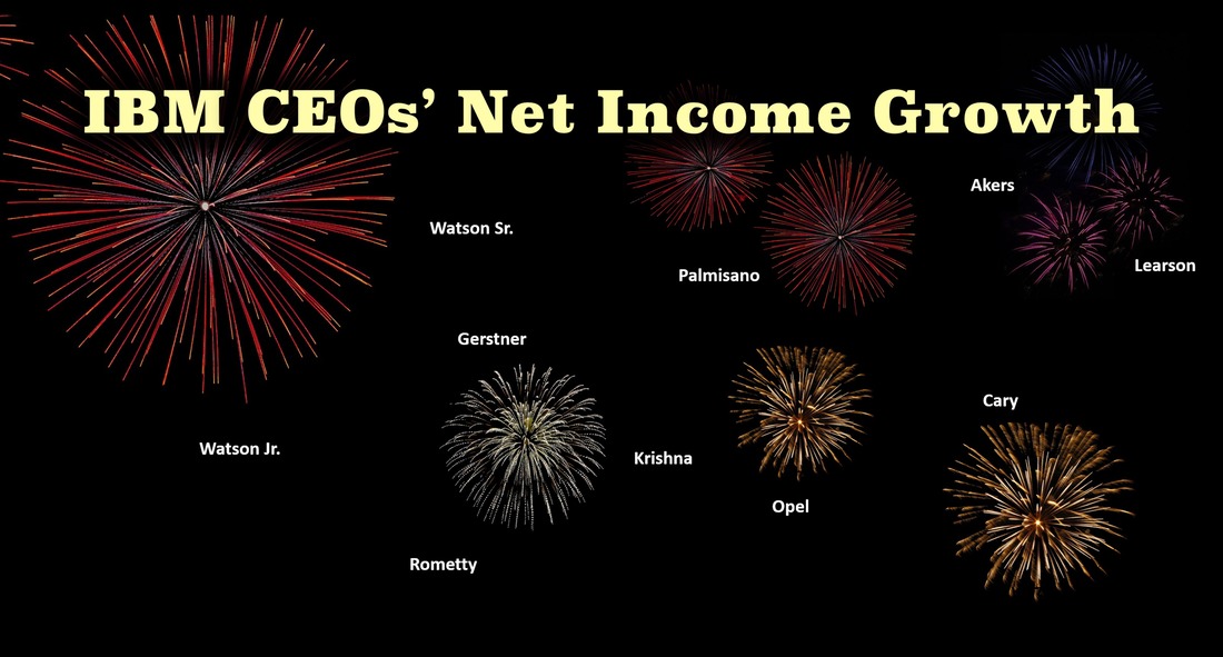 Picture of fireworks with each of IBM's CEOs near a burst in the air with the tagline: 