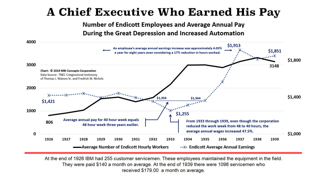 A line chart that shows the average number of hours worked and average annual earnings of IBM Endicott employees from 1926 to 1939.