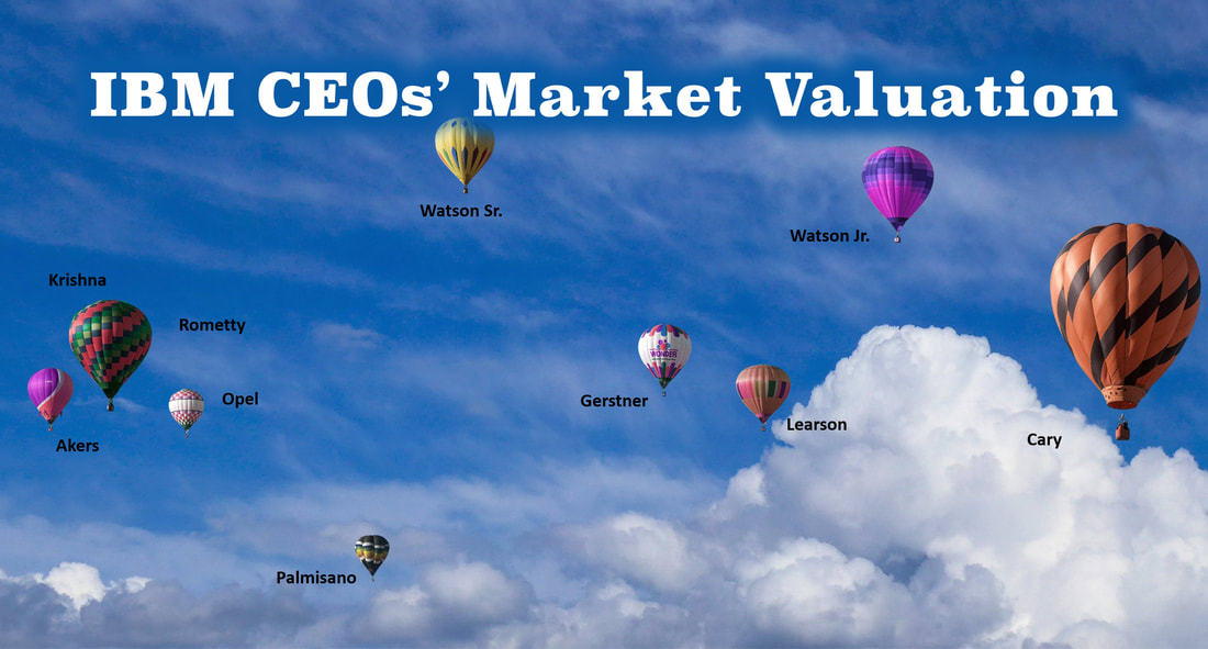 Picture of balloons in a blue sky with the ten IBM CEOs names and the tagline: IBM CEOs' Market Value.