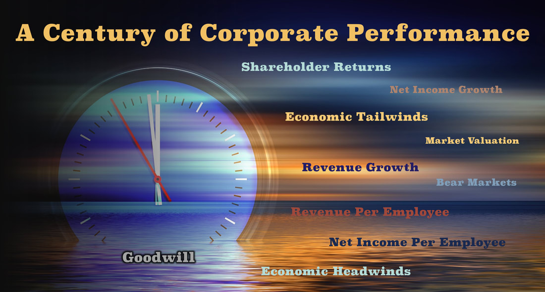A color slide showing IBM's Corporate Performance over time with Goodwill, Revenue Growth, Revenue Per Employee, Net Income, Net Income per Employee, Economic Headwinds and Tailwinds and Bear Markets.