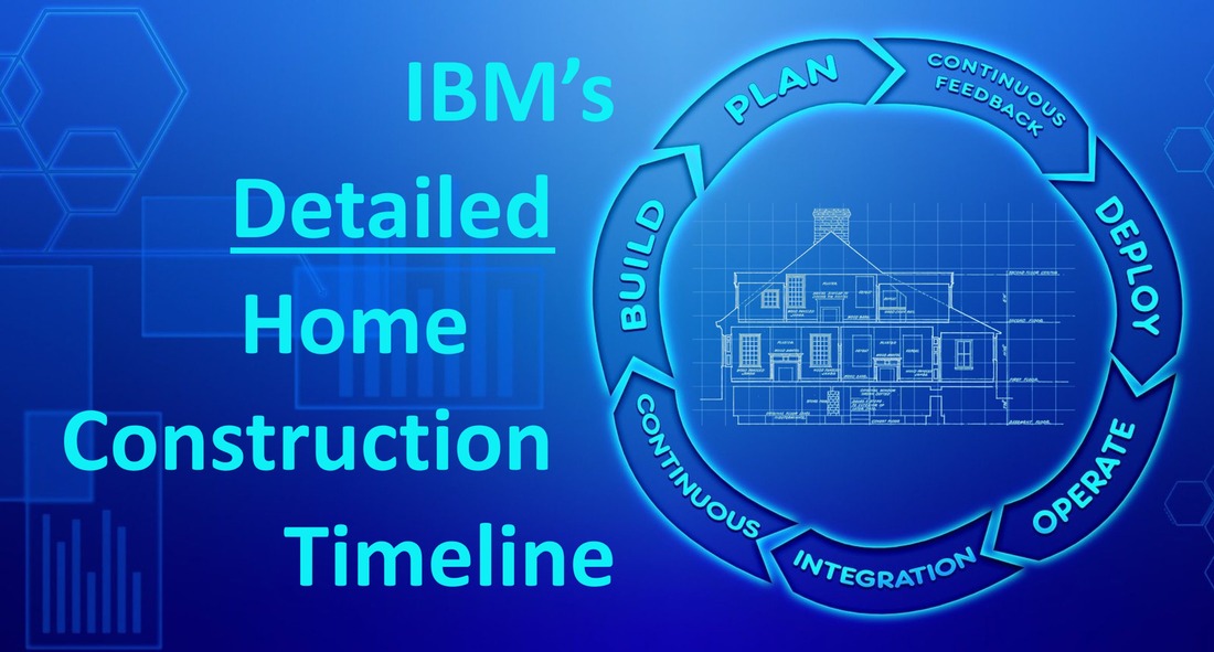 Picture of a two-story home being built by IBM for its employees with the tagline: IBM built affordable Housing for its employees.