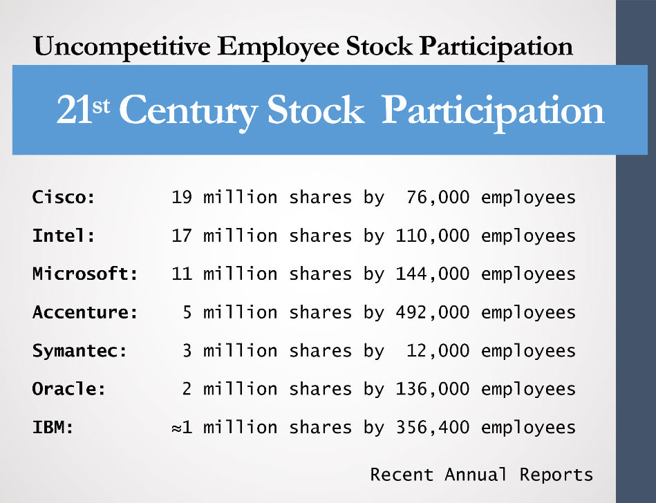 A sidebar image that shows 2021 employee stock purchases for IBM, Oracle, Symantec, Accenture, Microsoft, Intel and Cisco.
