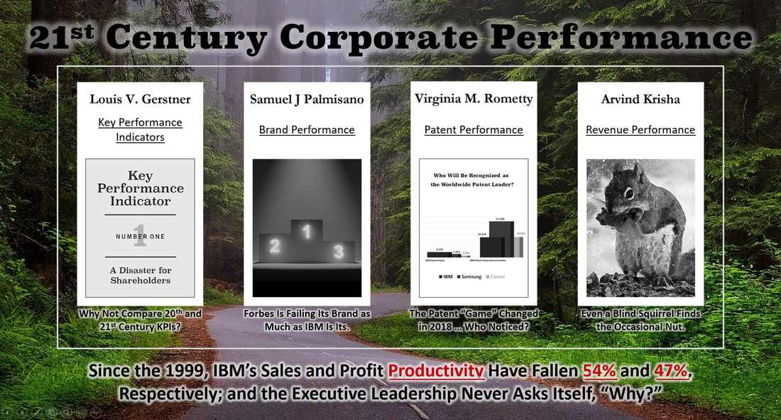 An Image of 21st Century IBM Corporate Performance History: Key Performance Indicators, Brand Performance, Patent Performance and Revenue Performance.
