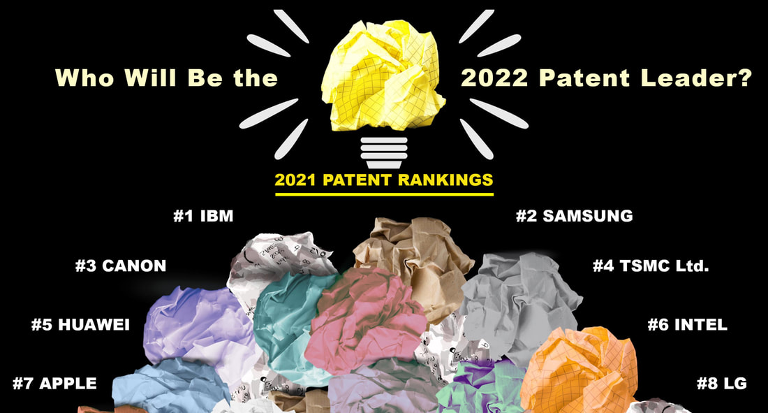 Image of the 2021 Patent Leaders with the question, 