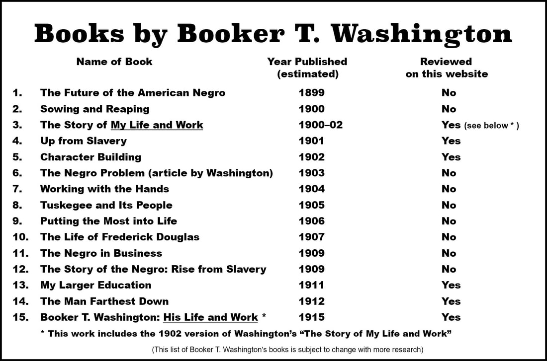 A high-quality, black-and-white, image of a complete list of all the books published by Booker T. Washington with the publication dates.