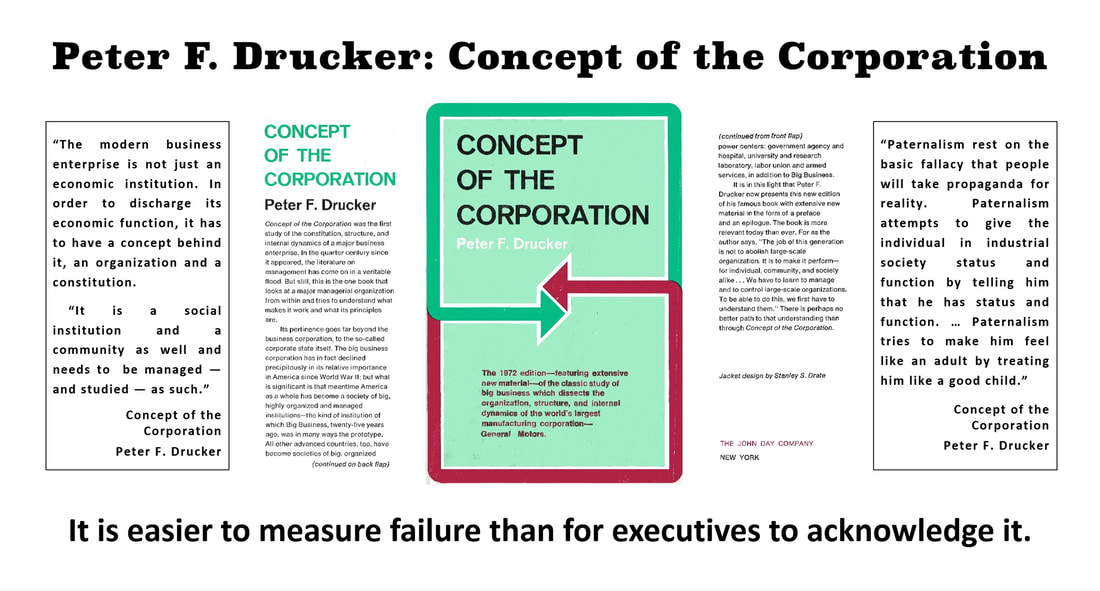 Slide showing Peter F. Drucker's 
