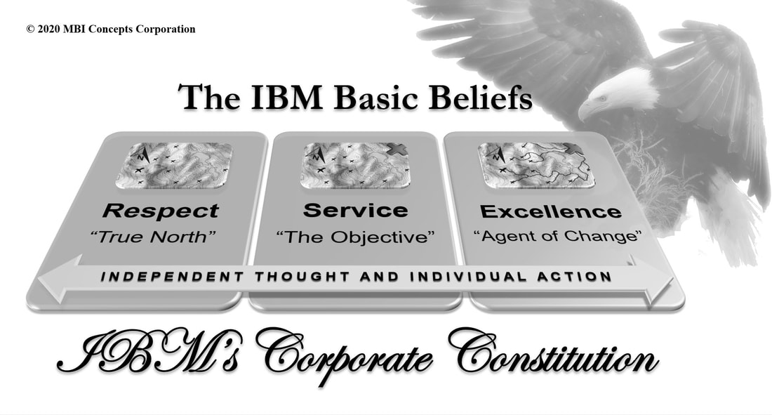 Image of IBM's Basic Beliefs as IBM's Corporate Constitution: Respect, Service and Excellence.