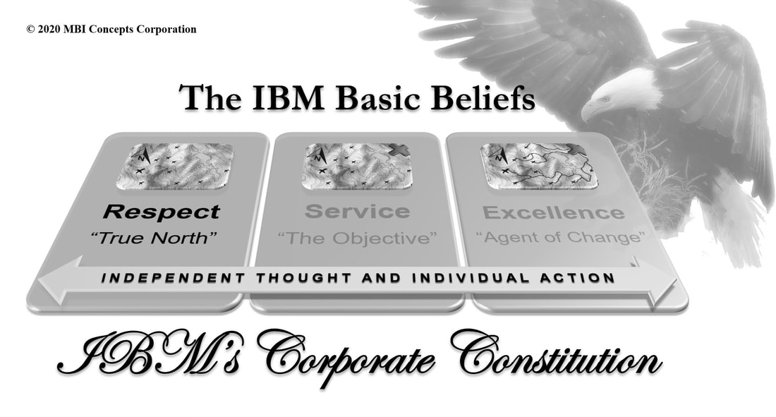 Picture of IBM's Corporate Constitution of Respect, Service and Excellence with emphasis placed on 