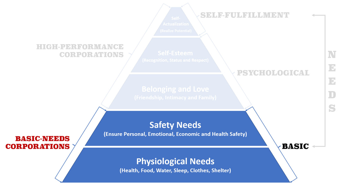 Image of Maslow's Hierarchy of Needs: Basic-Needs Corporation.