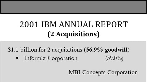 An image listing IBM's two acquisitions in 2001, the total amount paid and percentage of goodwill.