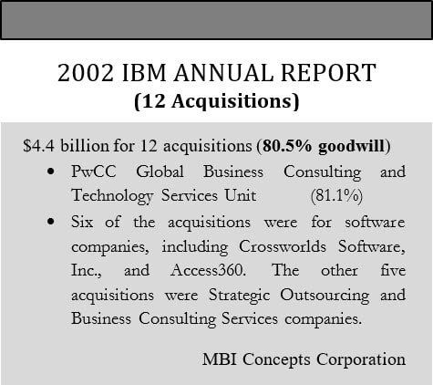 An image listing IBM's twelve acquisitions in 2002, the total amount paid and percentage of goodwill.