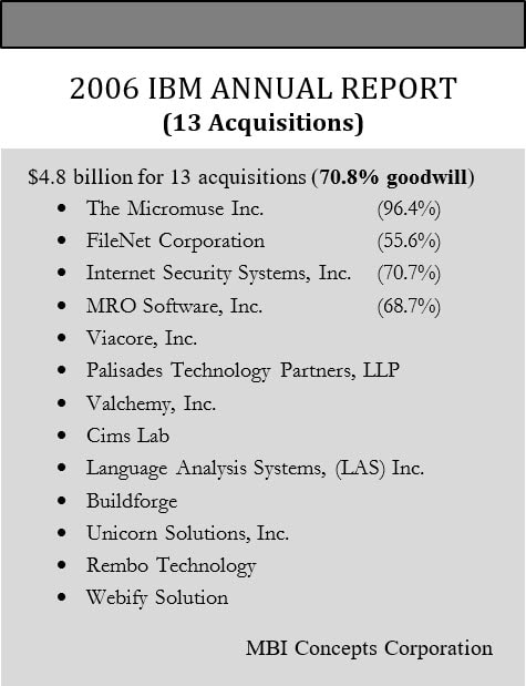 An image listing IBM's thirteen acquisitions in 2006, the total amount paid and percentage of goodwill.