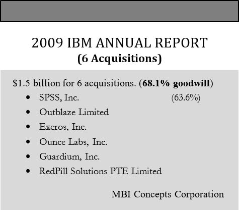 An image listing IBM's six acquisitions in 2009, the total amount paid and percentage of goodwill.