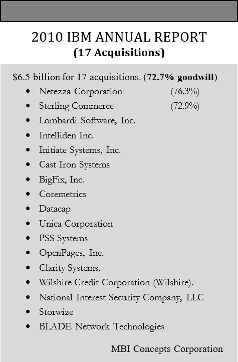 An image listing IBM's seventeen acquisitions in 2010, the total amount paid and percentage of goodwill.