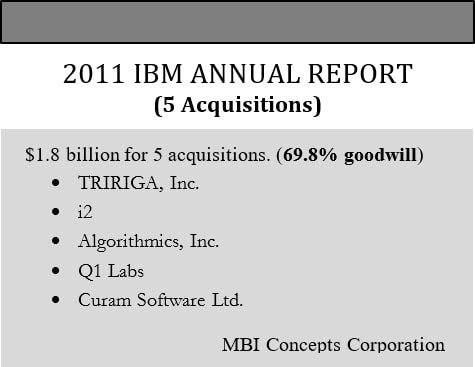 An image listing IBM's five acquisitions in 2011, the total amount paid and percentage of goodwill.