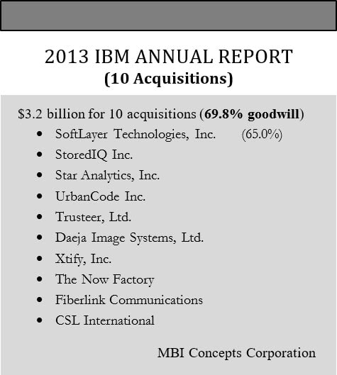 An image listing IBM's ten acquisitions in 2013, the total amount paid and percentage of goodwill.