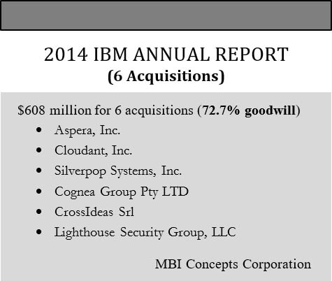 An image listing IBM's six acquisitions in 2014, the total amount paid and percentage of goodwill.