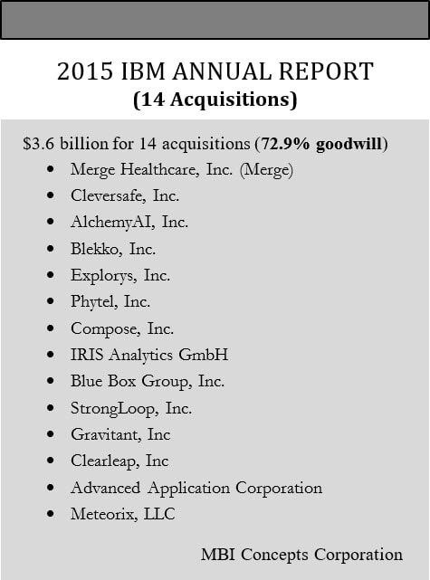 An image listing IBM's fourteen acquisitions in 2015, the total amount paid and percentage of goodwill.