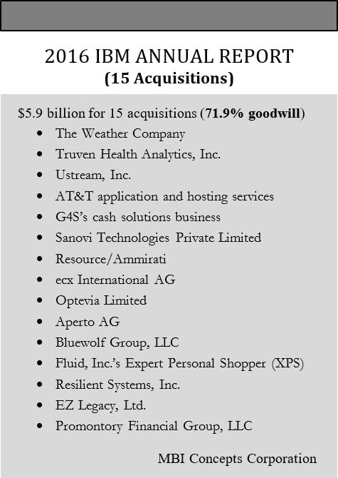 An image listing IBM's fifteen acquisitions in 2016, the total amount paid and percentage of goodwill.