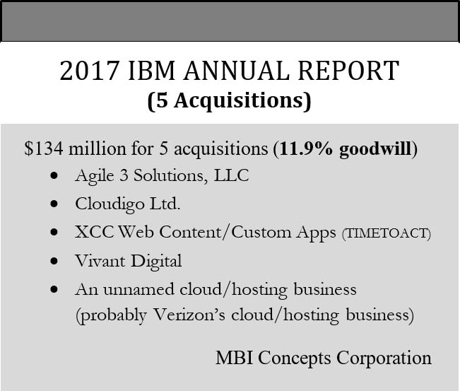 An image listing IBM's five acquisitions in 2017, the total amount paid and percentage of goodwill.