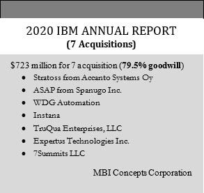 An image listing IBM's seven acquisitions in 2020, the total amount paid, and total percentage of goodwill.