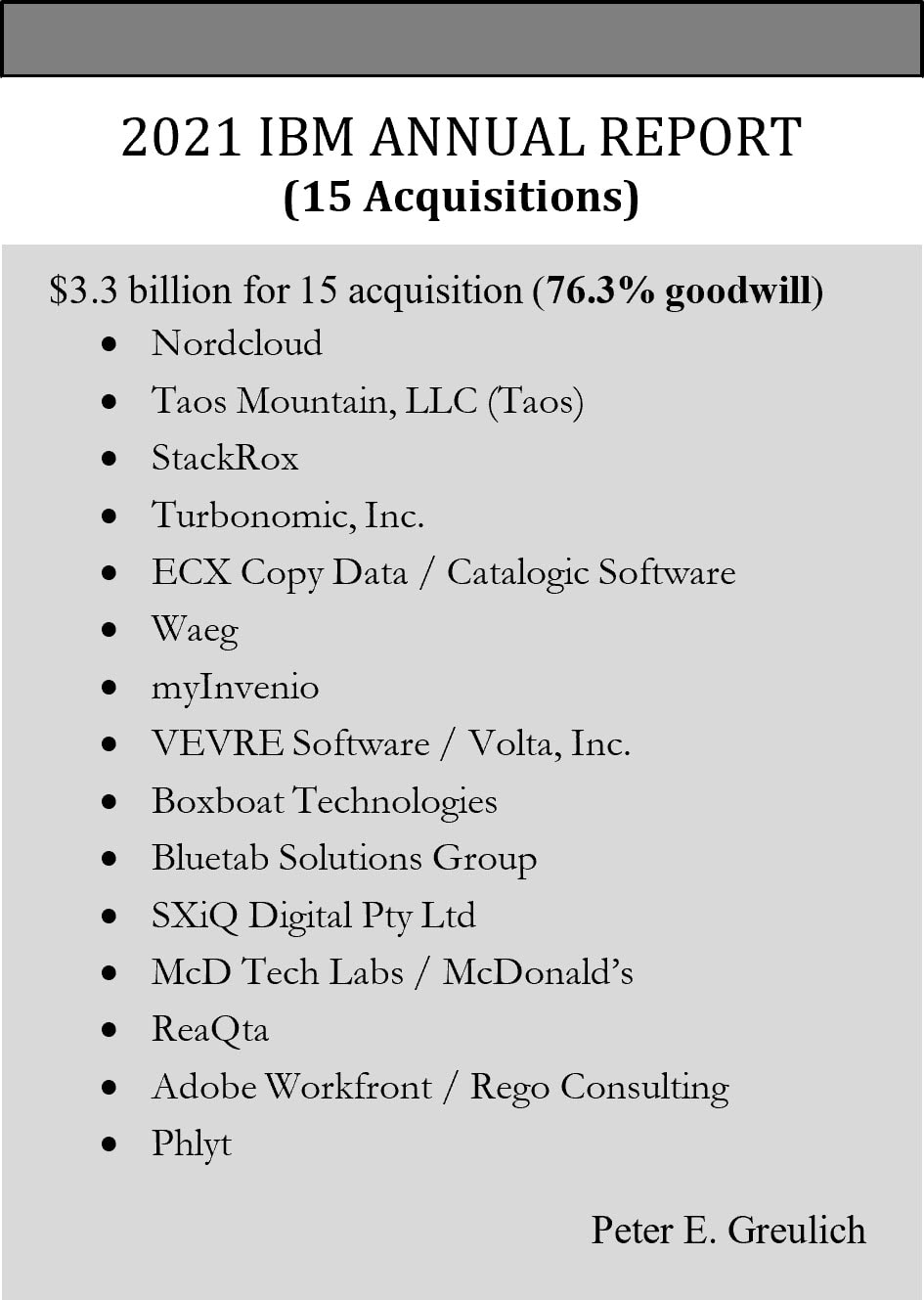 An image listing IBM's fifteen acquisitions in 2021, the total amount paid, and total percentage of goodwill.