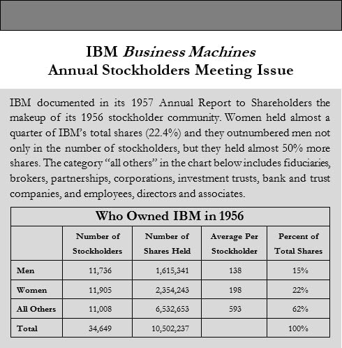 Sidebar image showing the ownership of IBM broken out by men and women in 1956.