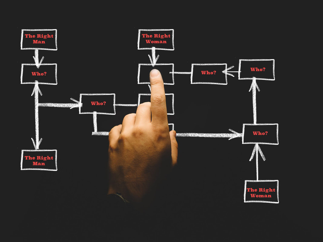 Picture of finger pointing to an organization chart.