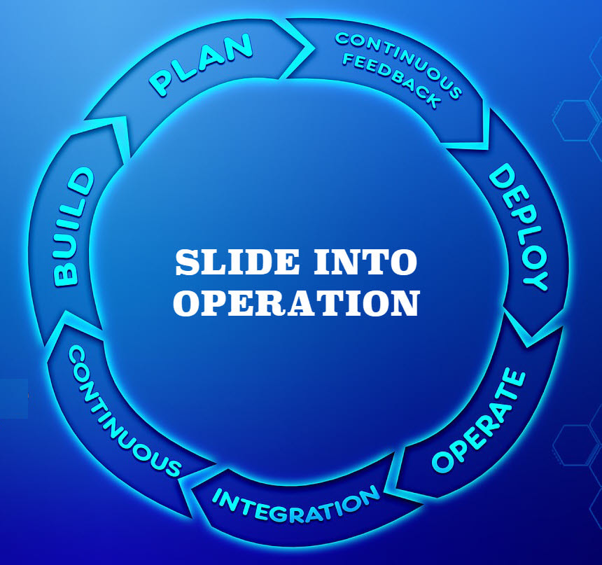 Slide the change into operation.