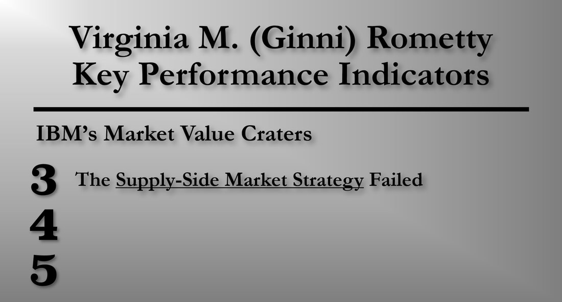 A slide with a Ginni Rometty Key Performance Indicator (KPI) #3: The Supply-Side Market Strategy (Share Buybacks) Failed.